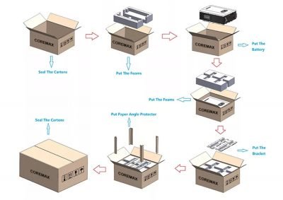 how to make the batteries
