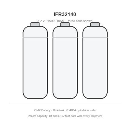 three 32140 LiFePO4 batteries Lithium Werks AER32140m2A1 CBAK 15Ah 3.2V