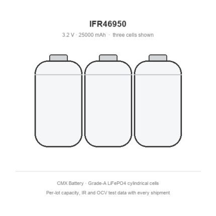 three IFR46950 46950 LiFePO4 batteries 25Ah 3.2V