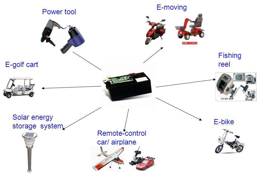 Application Lithiumion battery & LiFePo4 / lipo battery factory and